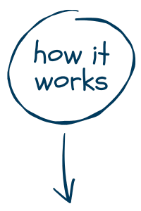 How Moving Concierge Services Work